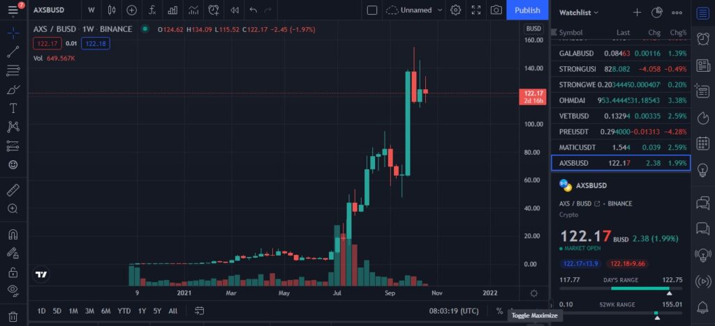 What was the IEO price of AXS (Axie Infinity) on Binance? How did the launchpad project take place?