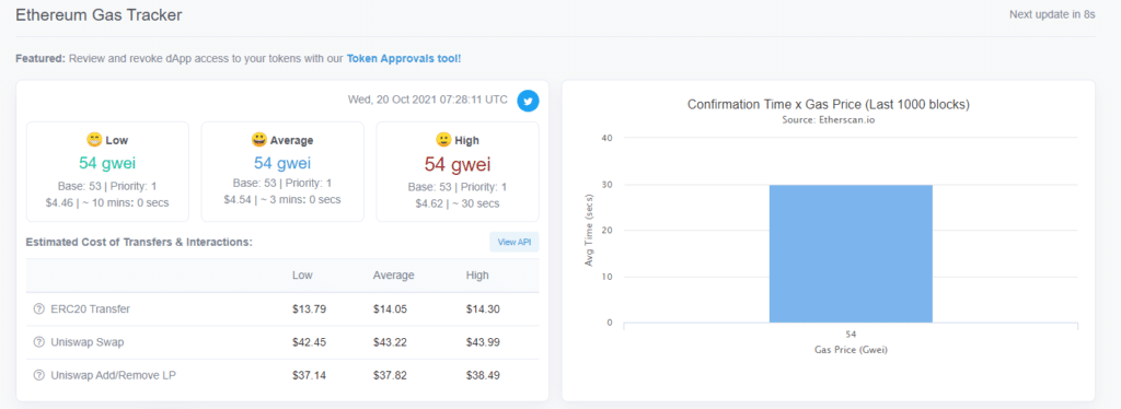 How can I see Ethereum Gas Prices easily in my browser?