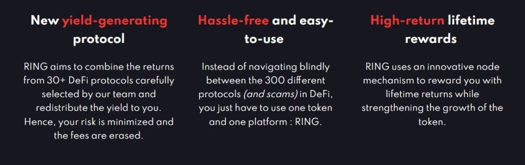 what is ring financial