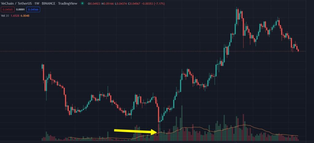 vechain chart march 2020