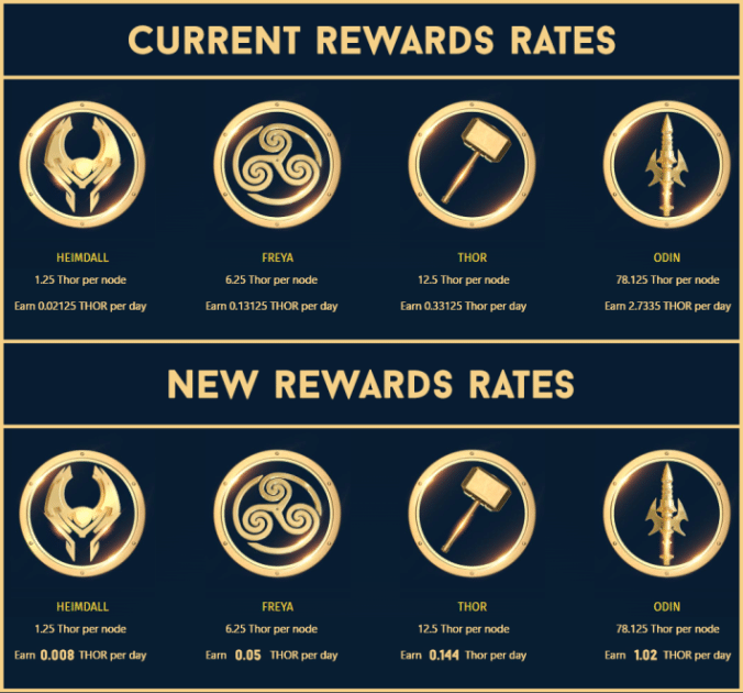 Thor Financial is changing their rewards - for the better!