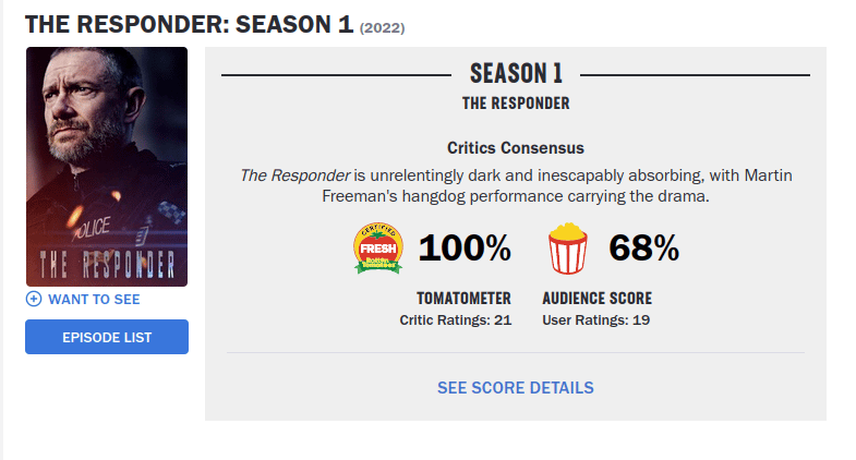 Die Responder-Kritiker auf Rotten Tomatoes