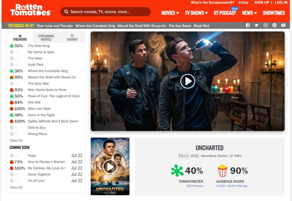 Uncharted auf Rotten Tomatoes