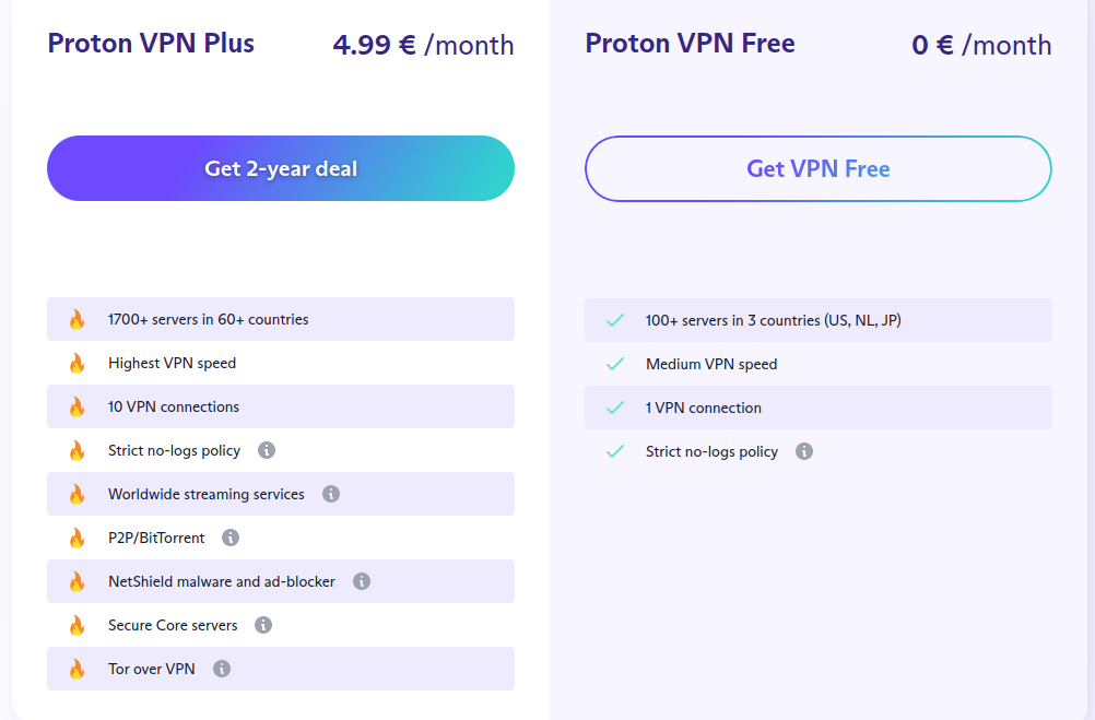 Protonv PN Plus vs Proton VPN ilmaiseksi
